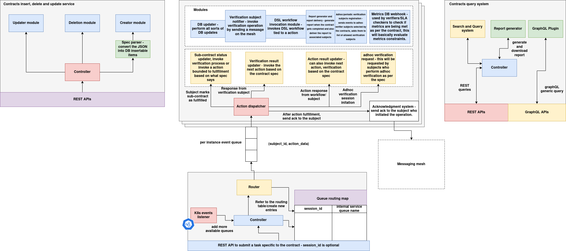Contracts Overview - ContractGr.id